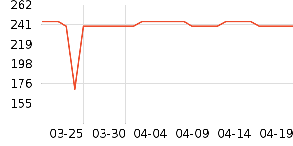 ����֮Կ��������ʷ�۸�