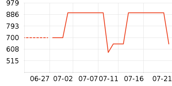 �ܱ�����������ʷ�۸�