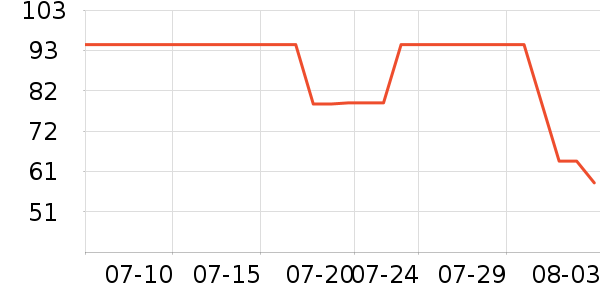 DAISY BEAUTY����������ʷ�۸�