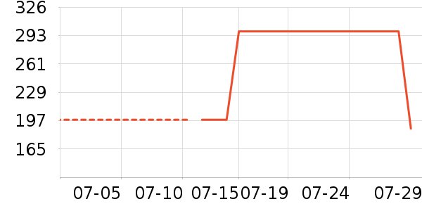 Mophie��Я/�ƶ���Դ��ʷ�۸�