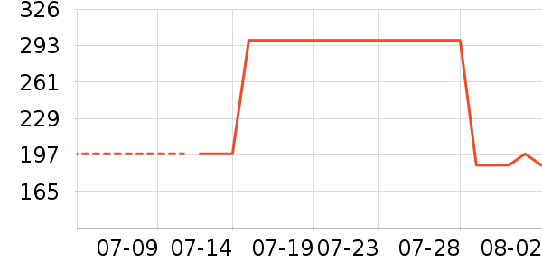 Mophie��Я/�ƶ���Դ��ʷ�۸�