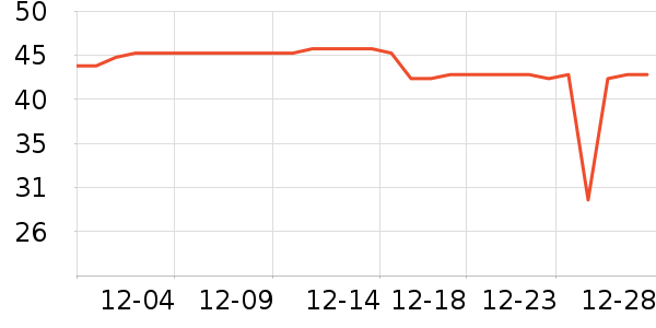 ����ţ��/��Ʒ��ʷ�۸�