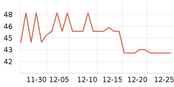 ����ţ��/��Ʒ��ʷ�۸�