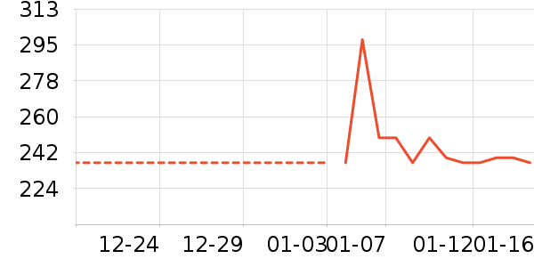 ��ͯ����/������ʷ�۸�