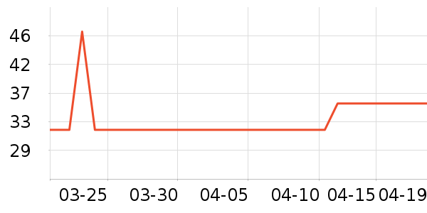 ɽ��ʼǱ������ʷ�۸�