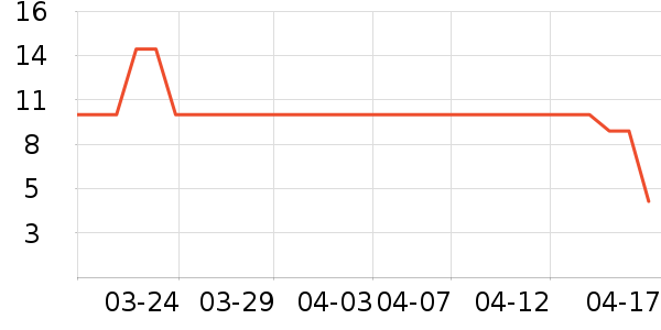 �決ԭ����ʷ�۸�