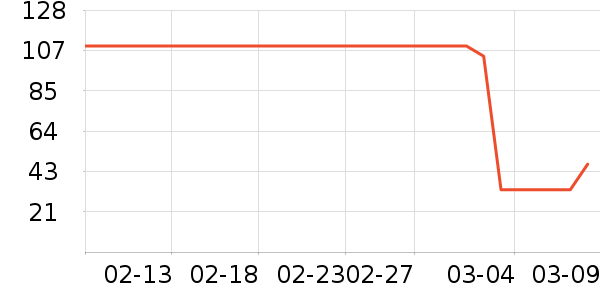 �߽�˿����������ʷ�۸�