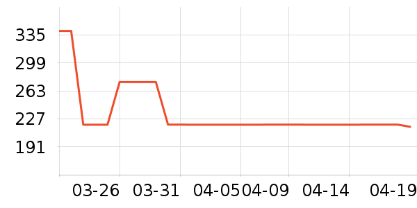 �ھ�Ůʽ����/������ʷ�۸�