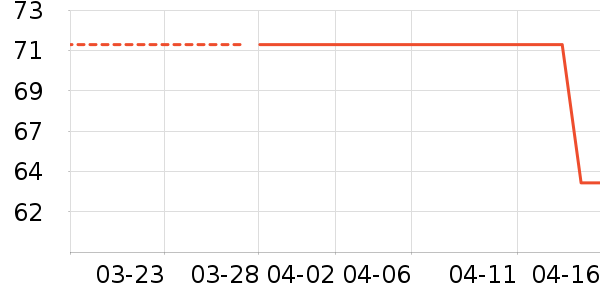 Ӣ���׶�ͯ�Ҿӷ���ʷ�۸�