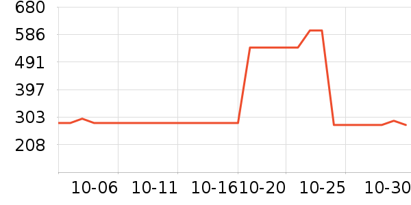 MLB.�˶�����ʷ�۸�