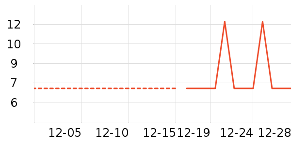 ��������ʷ�۸�