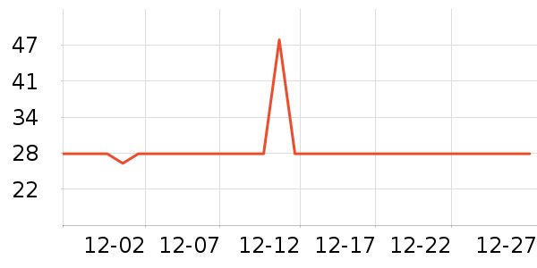 �߽�˿��������ʷ�۸�