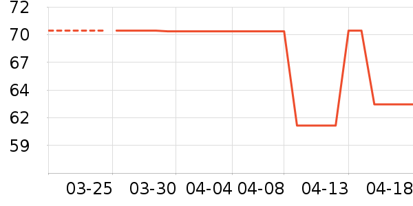 T����ʷ�۸�