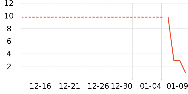 ����������ʷ�۸�