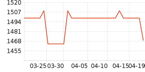 OPPO�����ֱ���ʷ�۸�