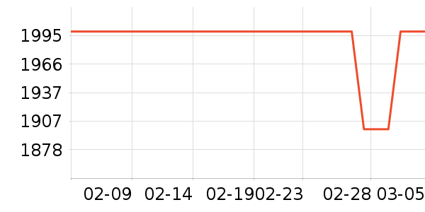 ΢��¯��ʷ�۸�