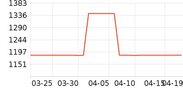 ������ɭ�����װ��ʷ�۸�