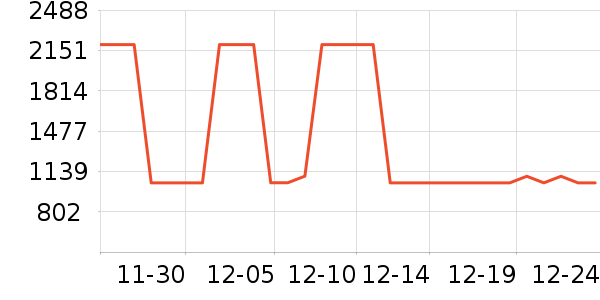 ����Ů����ʷ�۸�