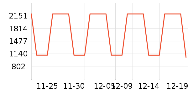 ����Ů����ʷ�۸�