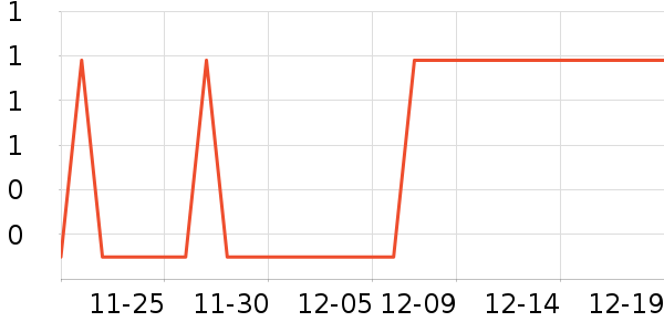 ���������/���ȯ��ʷ�۸�