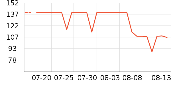 �ǵ��˶�������ʷ�۸�