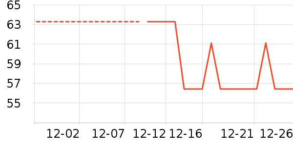 ��Ʒ��ʷ�۸�