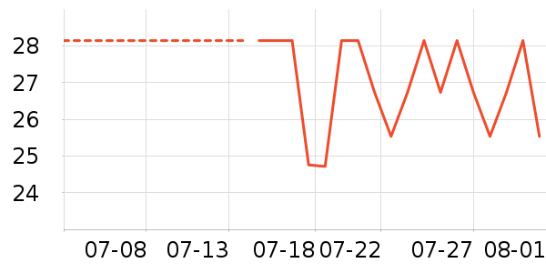 ����ֵ����г���/�����ʷ�۸�