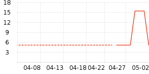 ����ӡʪ����ʷ�۸�