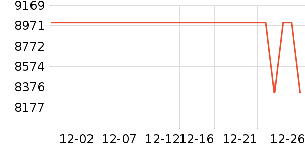 �ֻ���ʷ�۸�