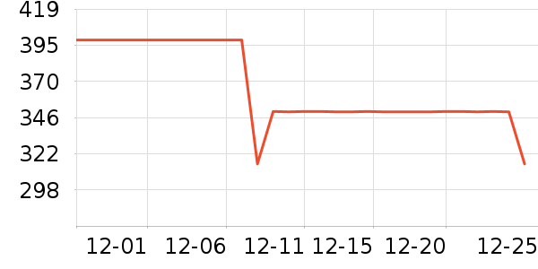 ������ͨ��������ʷ�۸�