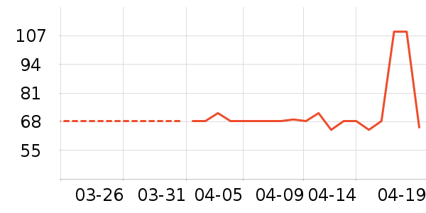 ��˹��жױ��ʷ�۸�