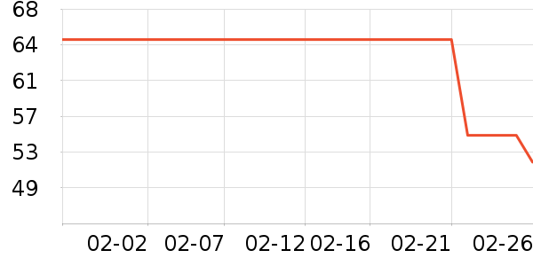 ͳһ����/�̲���ʷ�۸�