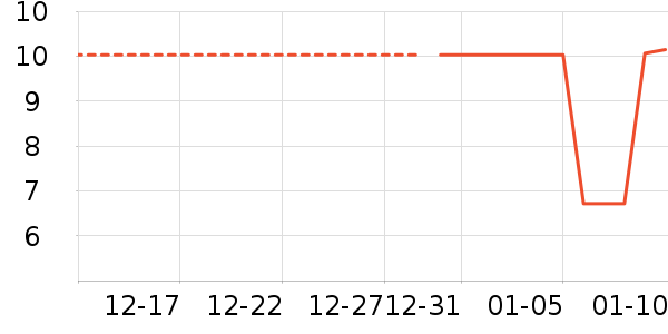 ���/������ʷ�۸�