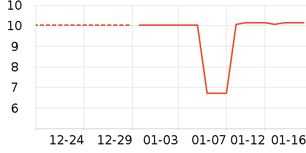 ���/������ʷ�۸�