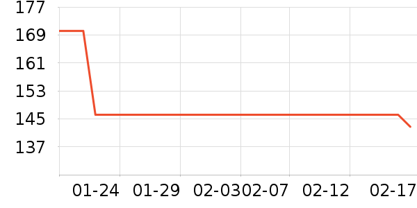 ŷ������Һ��˪��ʷ�۸�