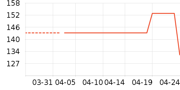 ������ʷ�۸�