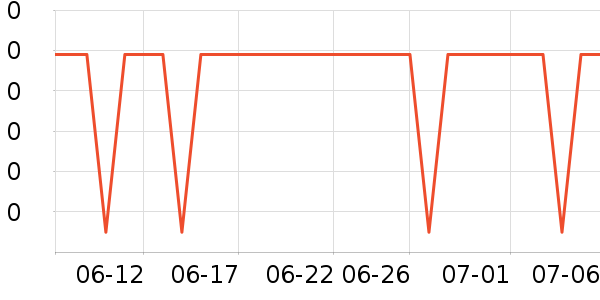 360��ͯ�г���¼����ʷ�۸�