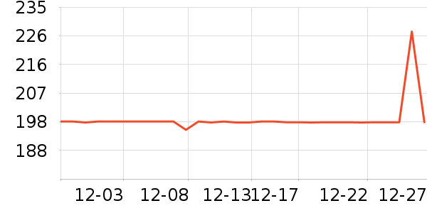 SAMEDREAM������ʷ�۸�