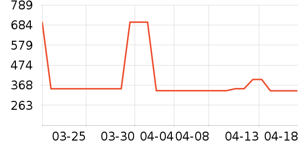 ���ϴ�˹��ͯ���޷���ʷ�۸�