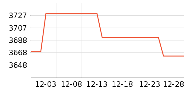 С���ֻ���ʷ�۸�