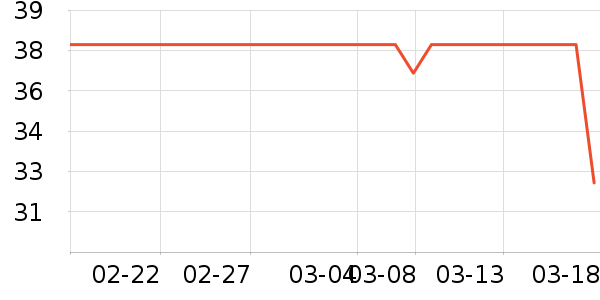 ��ֻ������/������ʷ�۸�