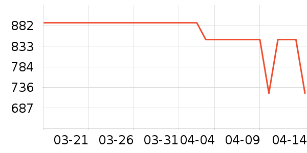 �Ϳ��˶�װ��ʷ�۸�
