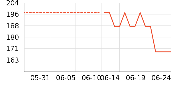 �������˶�����/��ͷ����ʷ�۸�