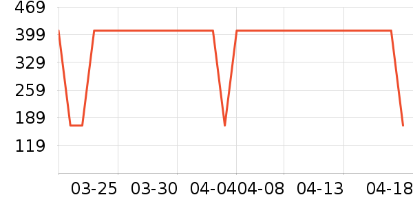 Ůʿ��Ь��ʷ�۸�