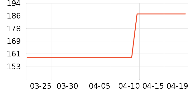 ˮ�Ǳ�����ʷ�۸�