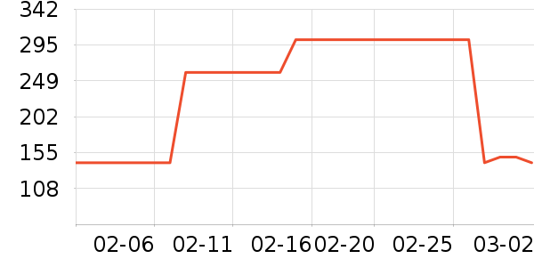 ����һͷţ������ʳ��ʷ�۸�