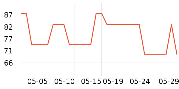 ����ʱ�е�׹/������ʷ�۸�