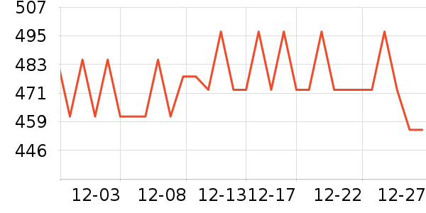 ���ϴ�˹�˶��п�/������ʷ�۸�