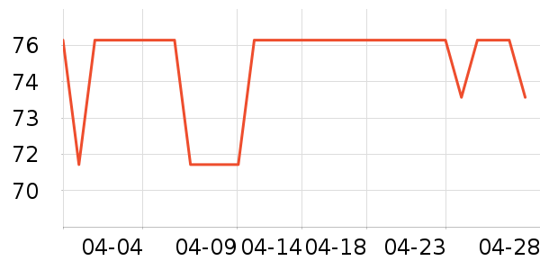 ŷ������Һ��˪��ʷ�۸�