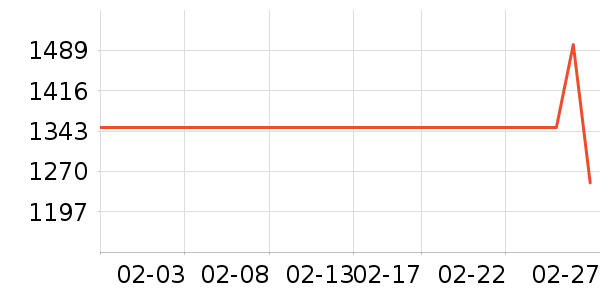 JORDAN�˶�Ь��ʷ�۸�